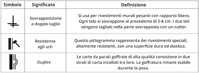 Come scegliere la carta da parati