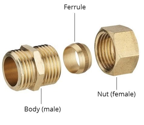 Compression fittings