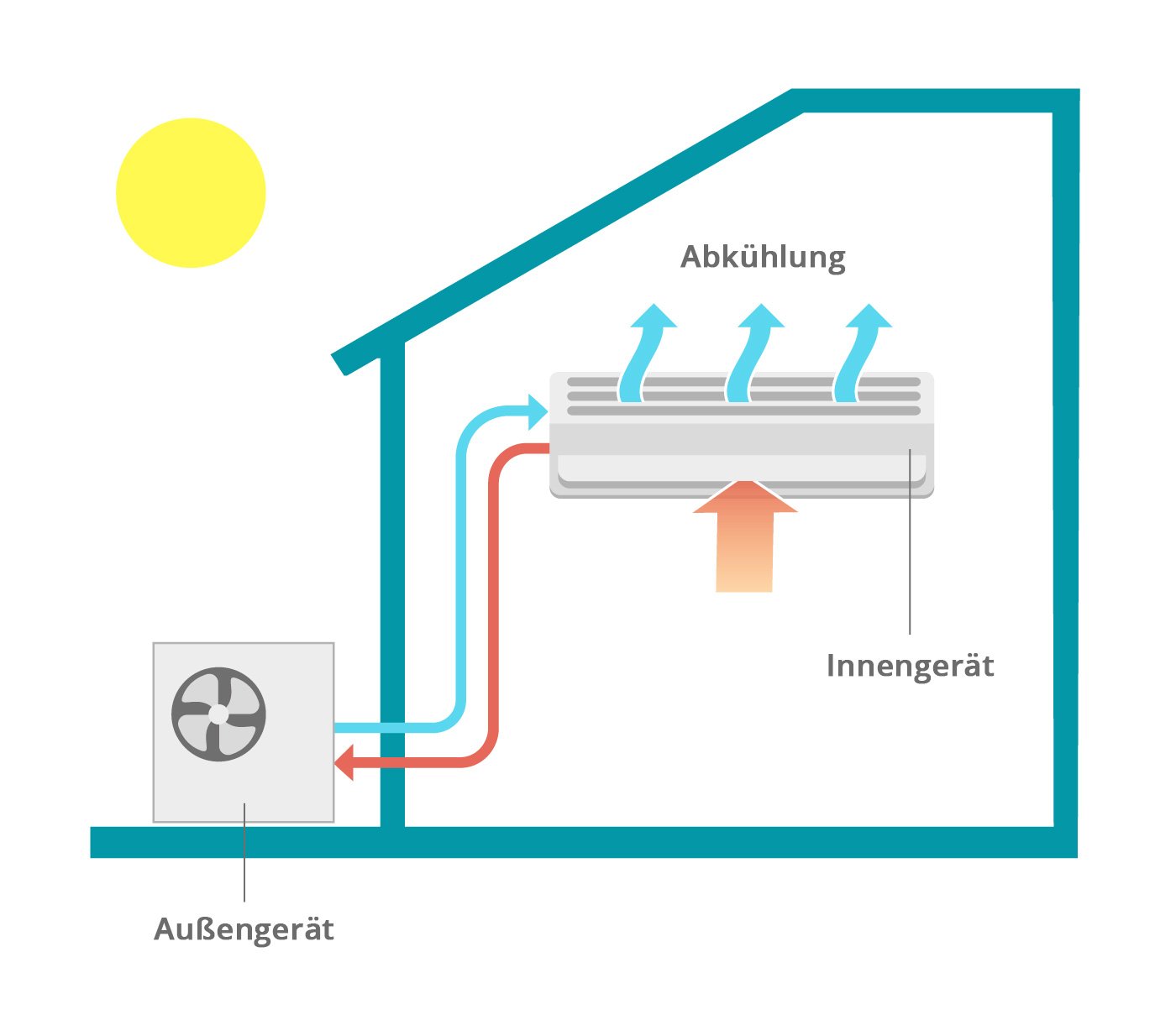 Split Klimaanlage Montage » Kosten & Ablauf des Einbaus