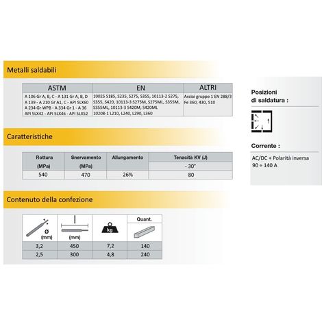 ELETTRODI BASICI INE 50 3,25X 450 CONFEZIONE DA 140 PEZZI ELETTRODO SALDATRICE