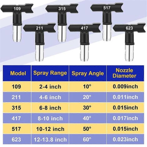 Ensemble de 15 embouts pour pulvérisateur de peinture sans air, embouts réversibles --