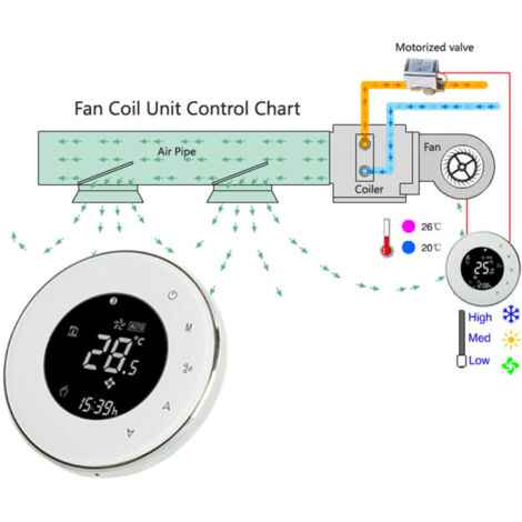 Eosnow Champagne BAC-6000 95 240VAC Dual-Pipe-Heizung LCD-Digital-Touchscreen 5+2 Wochenprogrammierbarer Datenspeicher Gebläsekonvektor Zentrale Klimaanlage Thermo