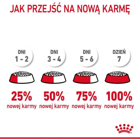 Essen, Royal Canin Haare und Hautpflege fÐ©r Katzen (Haare und Hautpflege) - 400g