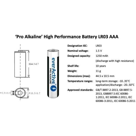 Everactive LR0310PAK pila doméstica Batería de un solo uso AAA Alcalino
