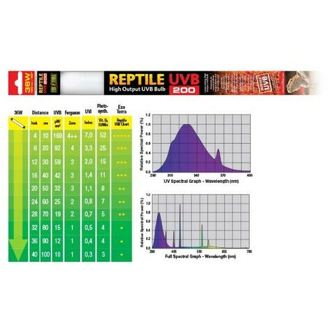 Exo Terra UVB200 Fluorescente 36W 120 cm