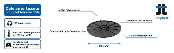 Correcteur de pente Jouplast