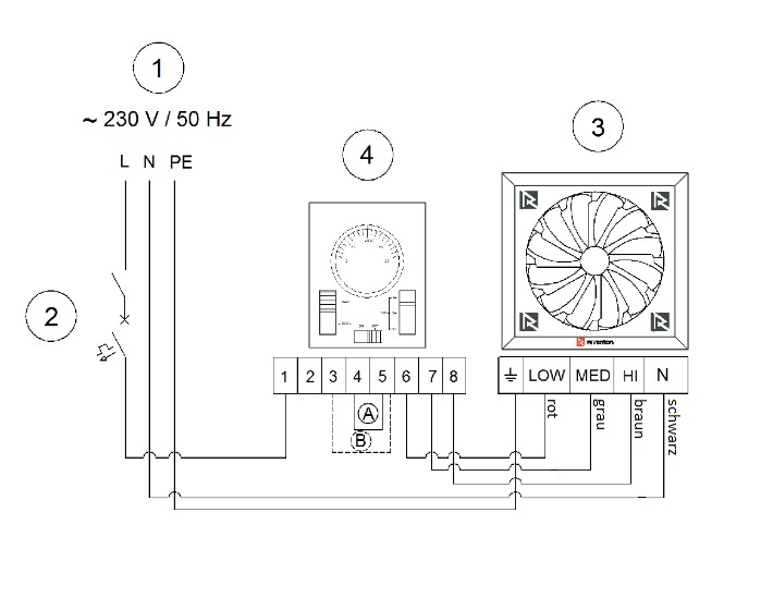 26kw • mit Thermostat & Konsole Hallenheizung Werkstattheizer Reventon HC30-3S 