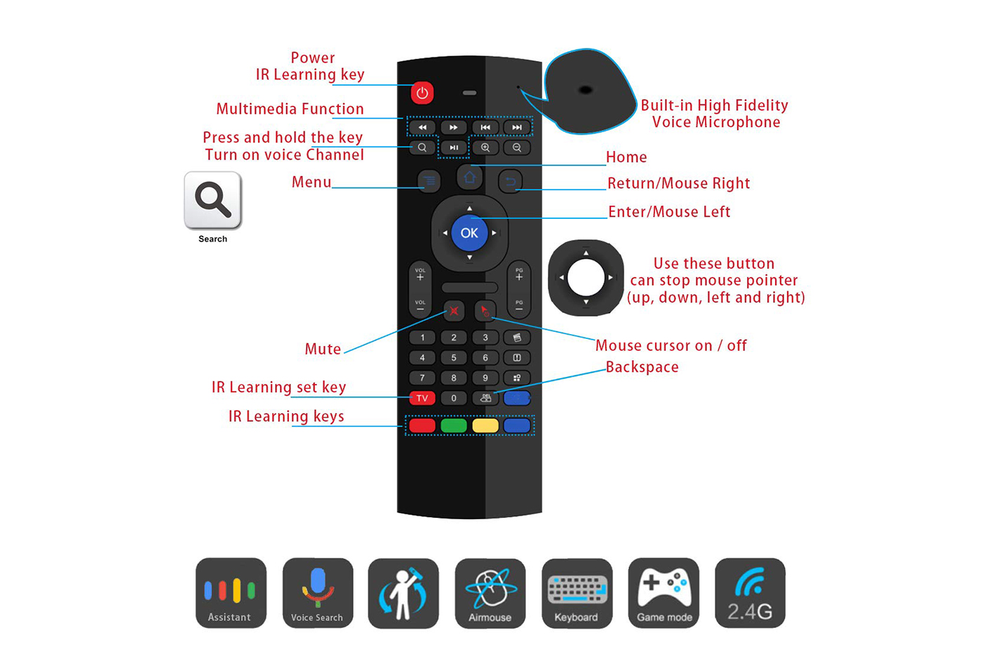 Quale è Il Tasto Home Sul Telecomando