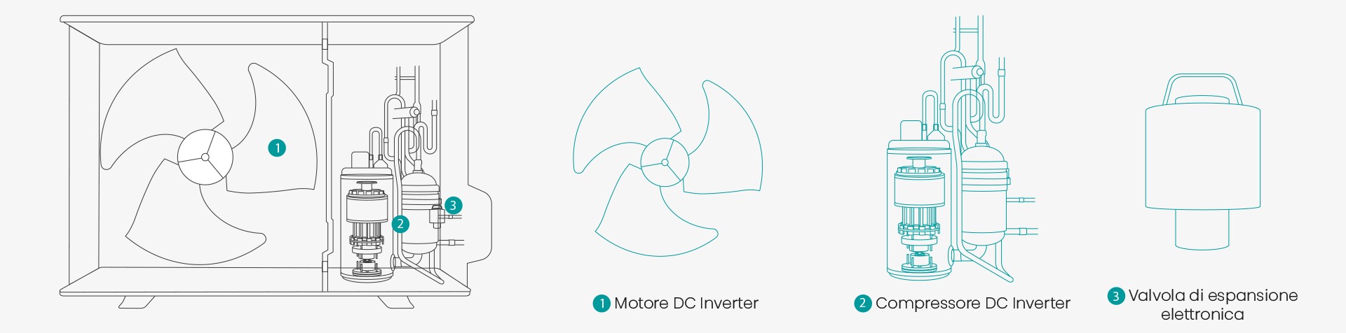 Tecnologia Full DC inverter.jpg
