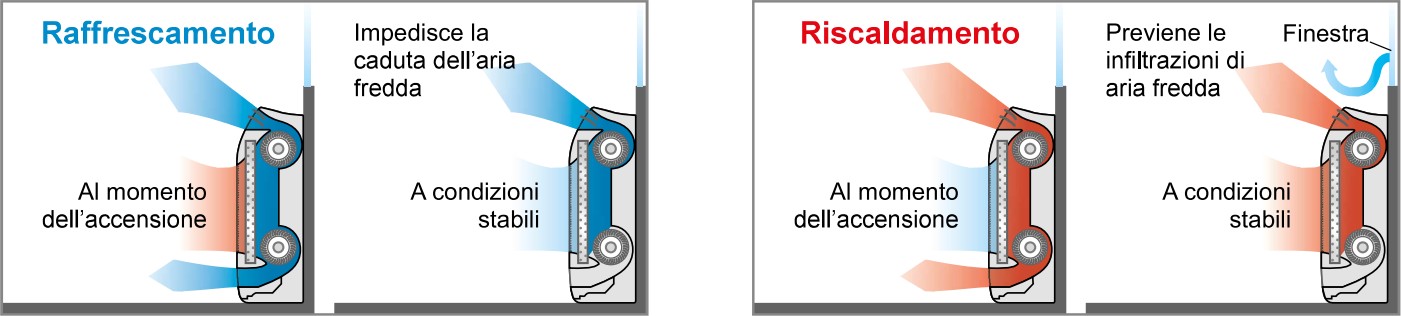 Due ventilatori.jpg