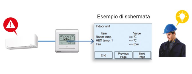 Monitoraggio circuito.jpg
