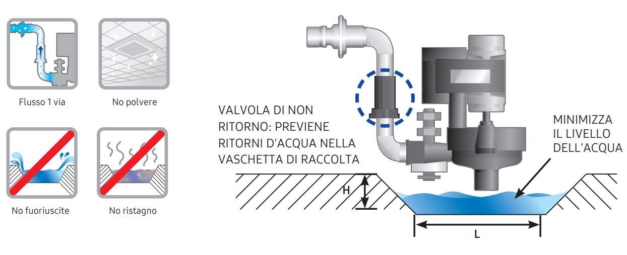 Valvola di non ritorno.jpg