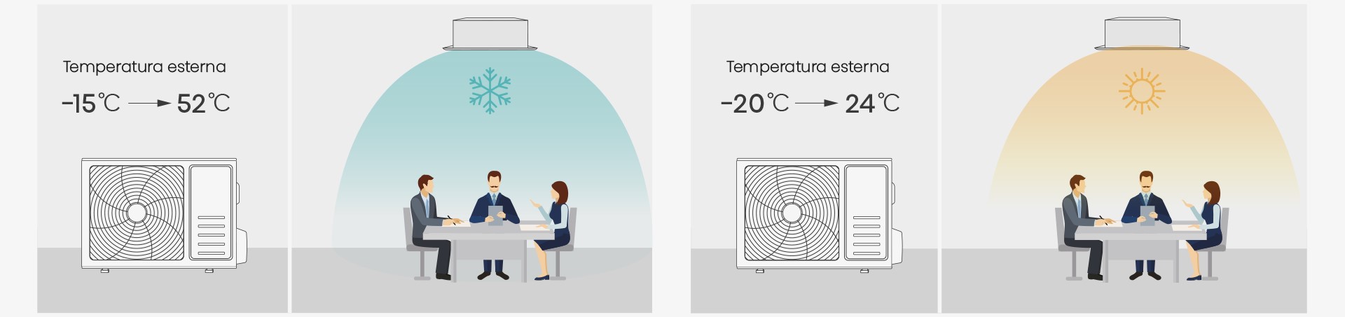 Efficienza a basse temperature.jpg