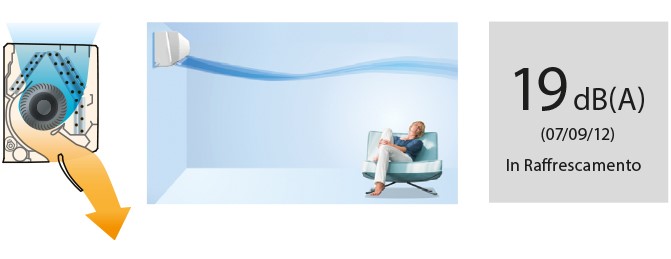 Ventilazione confortevole.jpg
