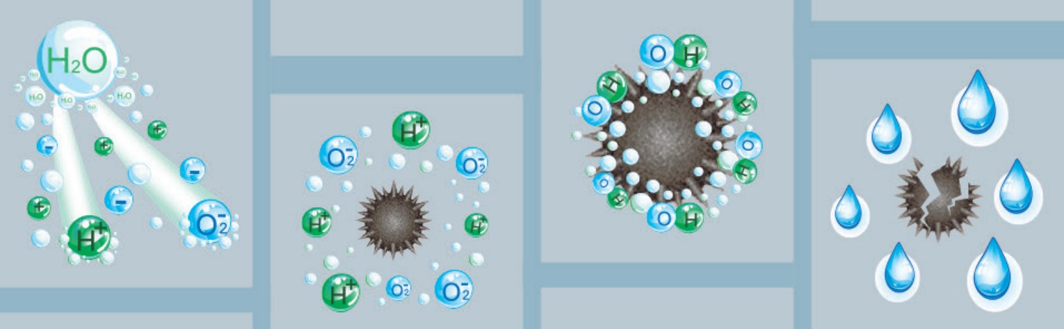 Cold Plasma CKG