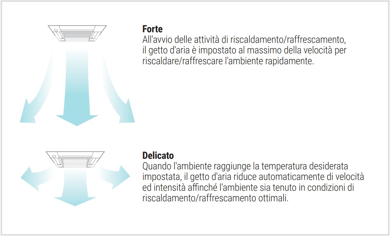 Regolazione Velocita