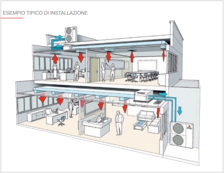 Esempio Installazione