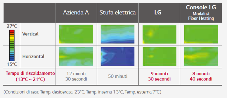 Floor Heating