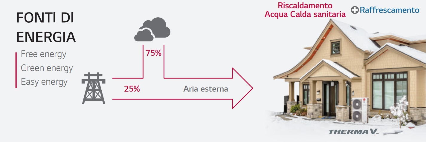 Soluzione Completa ed Efficiente