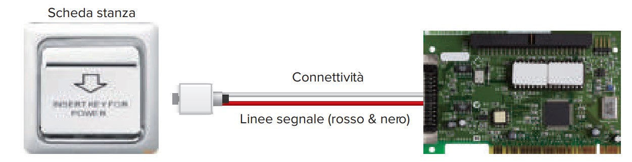 Contatto