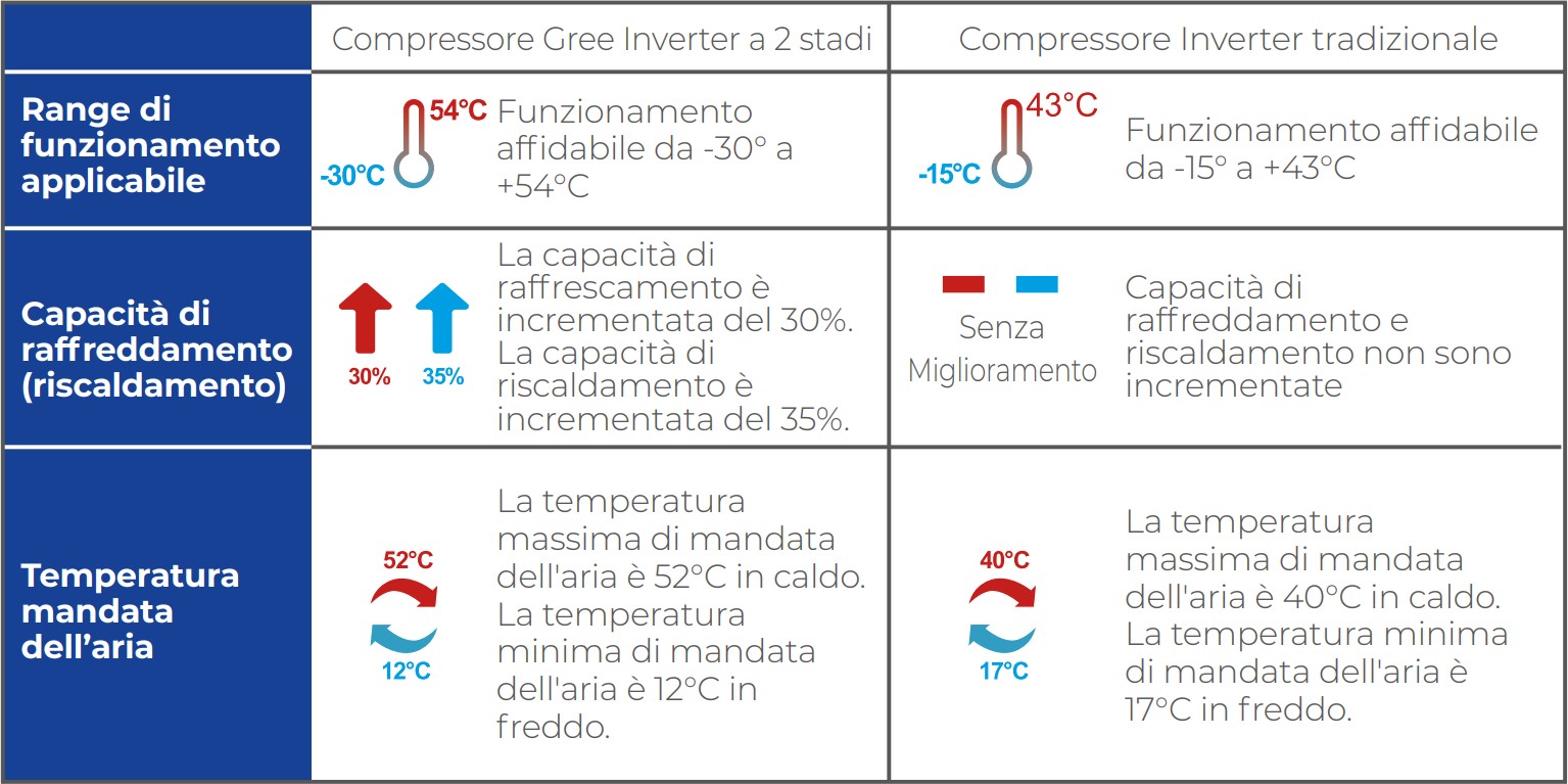 Caratteristiche U-Crown