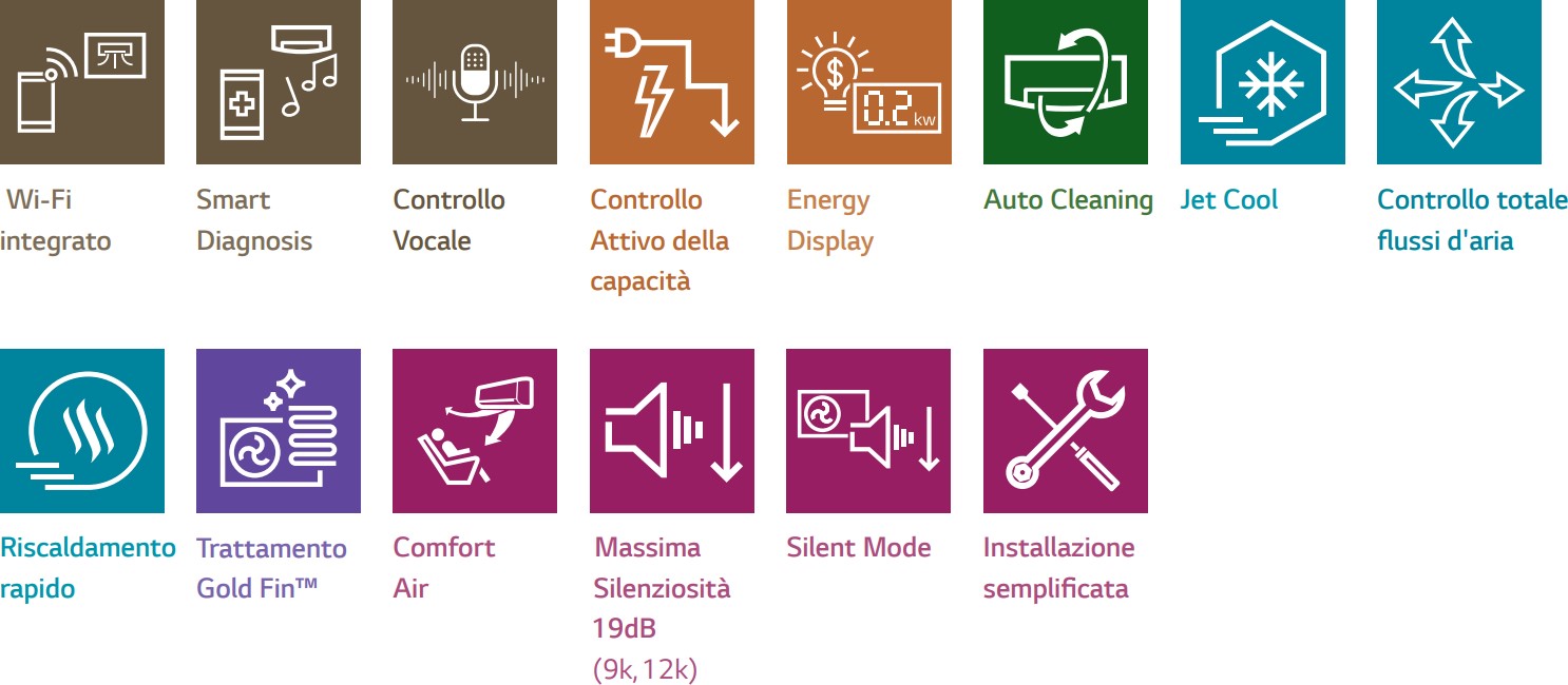 Caratteristiche LIBERO
