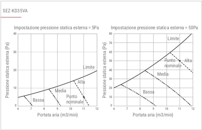 Portata Aria Regolabile