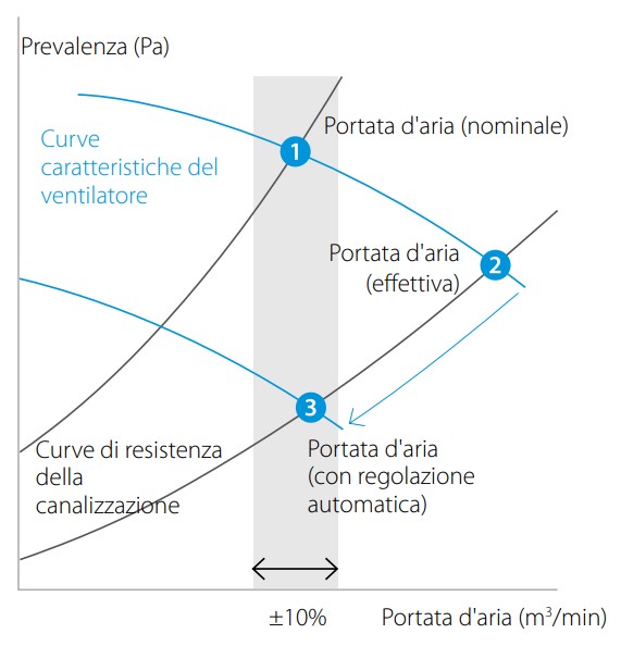 Prevalenza