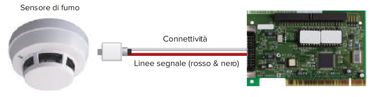 Contatto