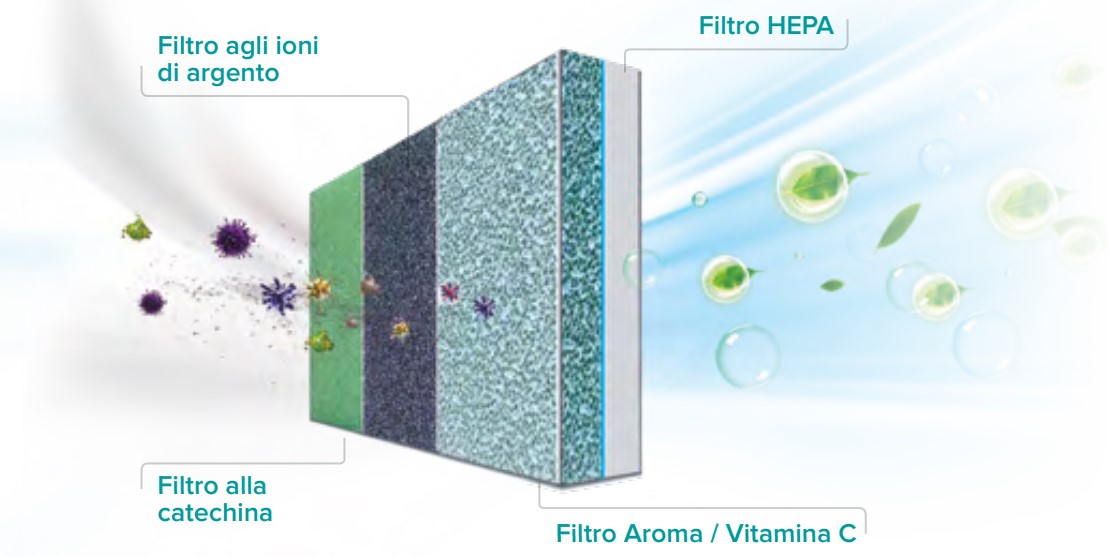 4 Filtri