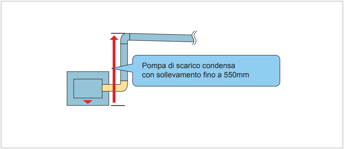 Pompa Condensa