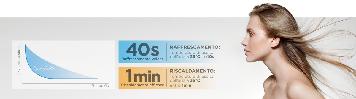 Velocità Raffrescamento