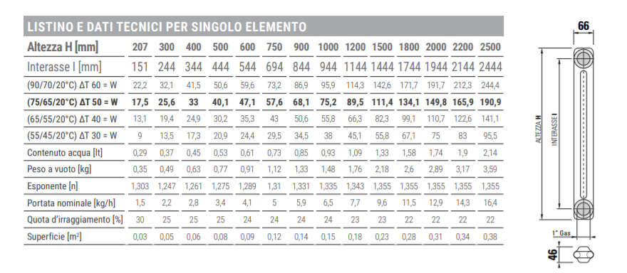 aspetto personalizzabile