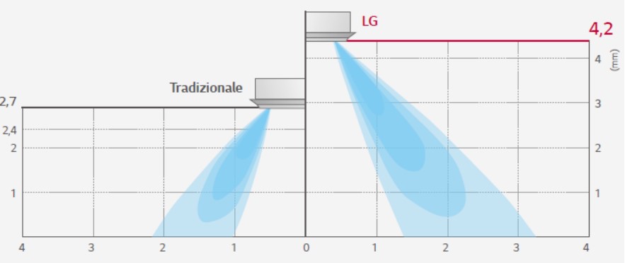REGOLAZIONE