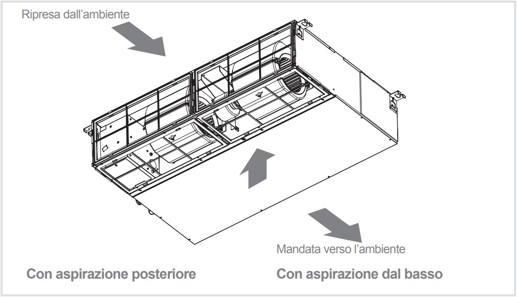 Possiblita Installazione