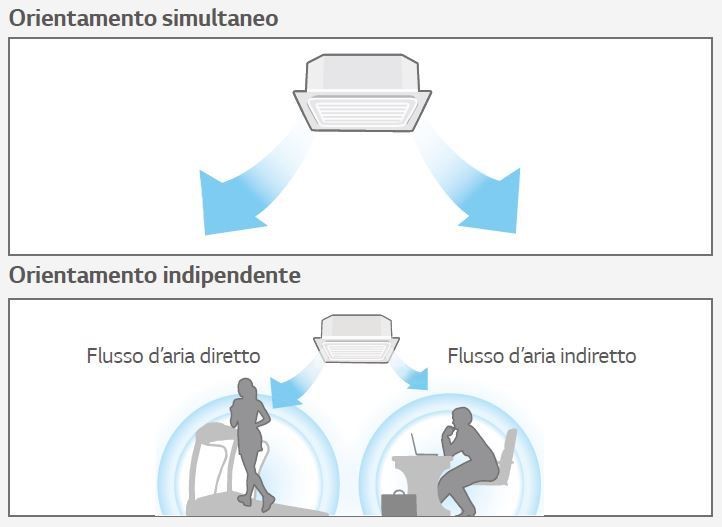 Orientamento Indipendente