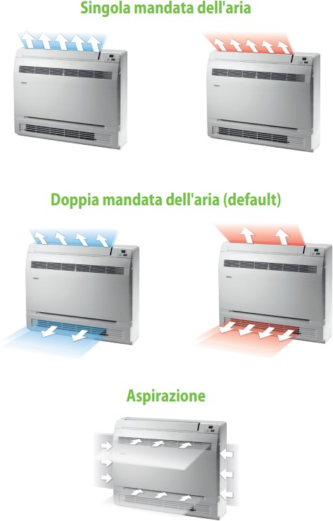 Mandata dell'Aria CKG
