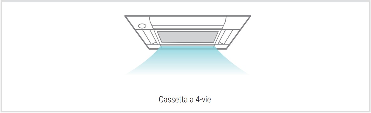Flusso Aria Diffuso