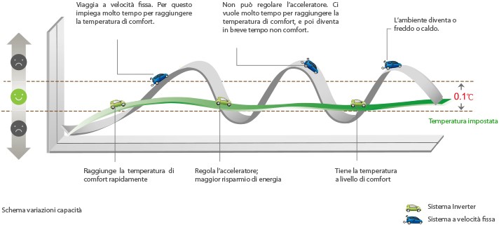 Tutto Il Comfort