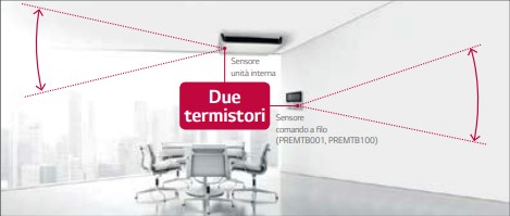 Controllo Termistore