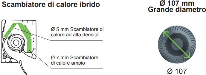 Scambiatore
