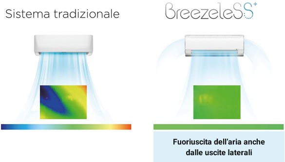 Uscite Dell'Aria
