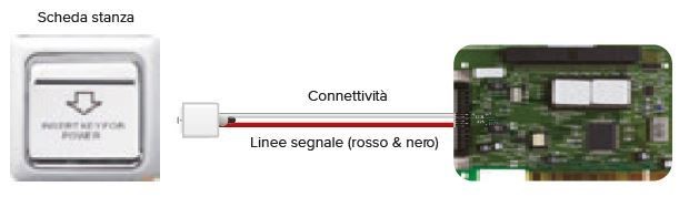 Hisense