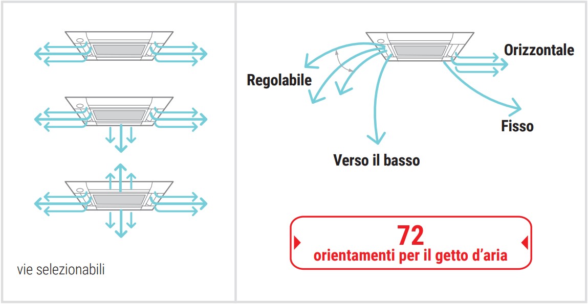 Getto Aria Migliorato