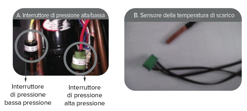 protezione sicurezza