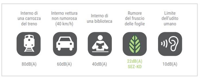 ClimaConvenienza.it