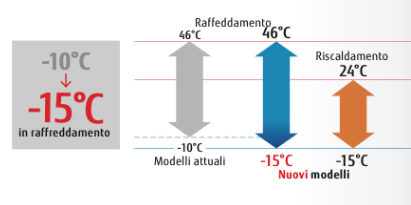 Temperatura