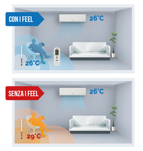 IFeel