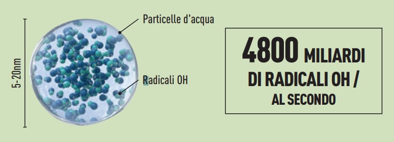 Particelle