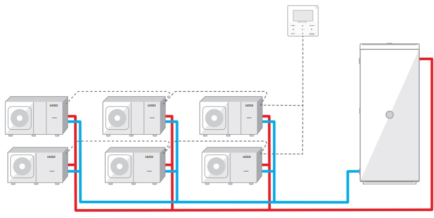 Installare Hydro Unit M